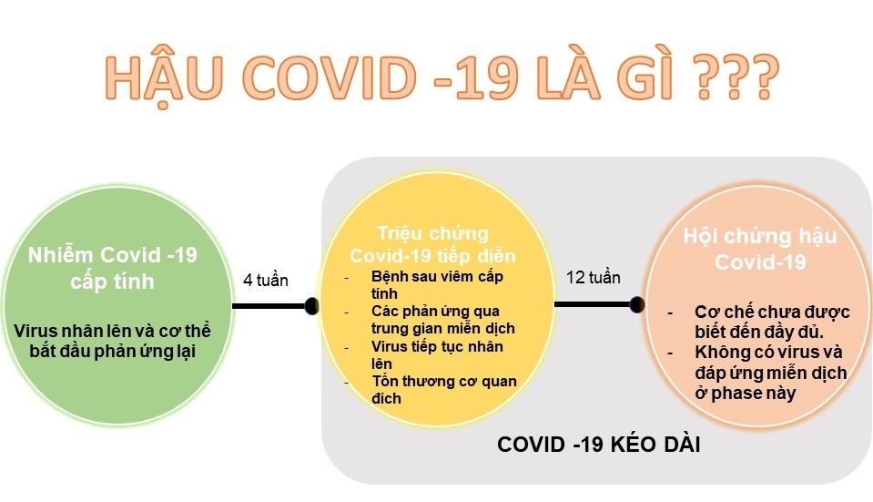 Khám hậu COVID bmt hiệu quả